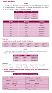 TNPSC General English Part A Grammar Prefix Suffix Tamilnadu